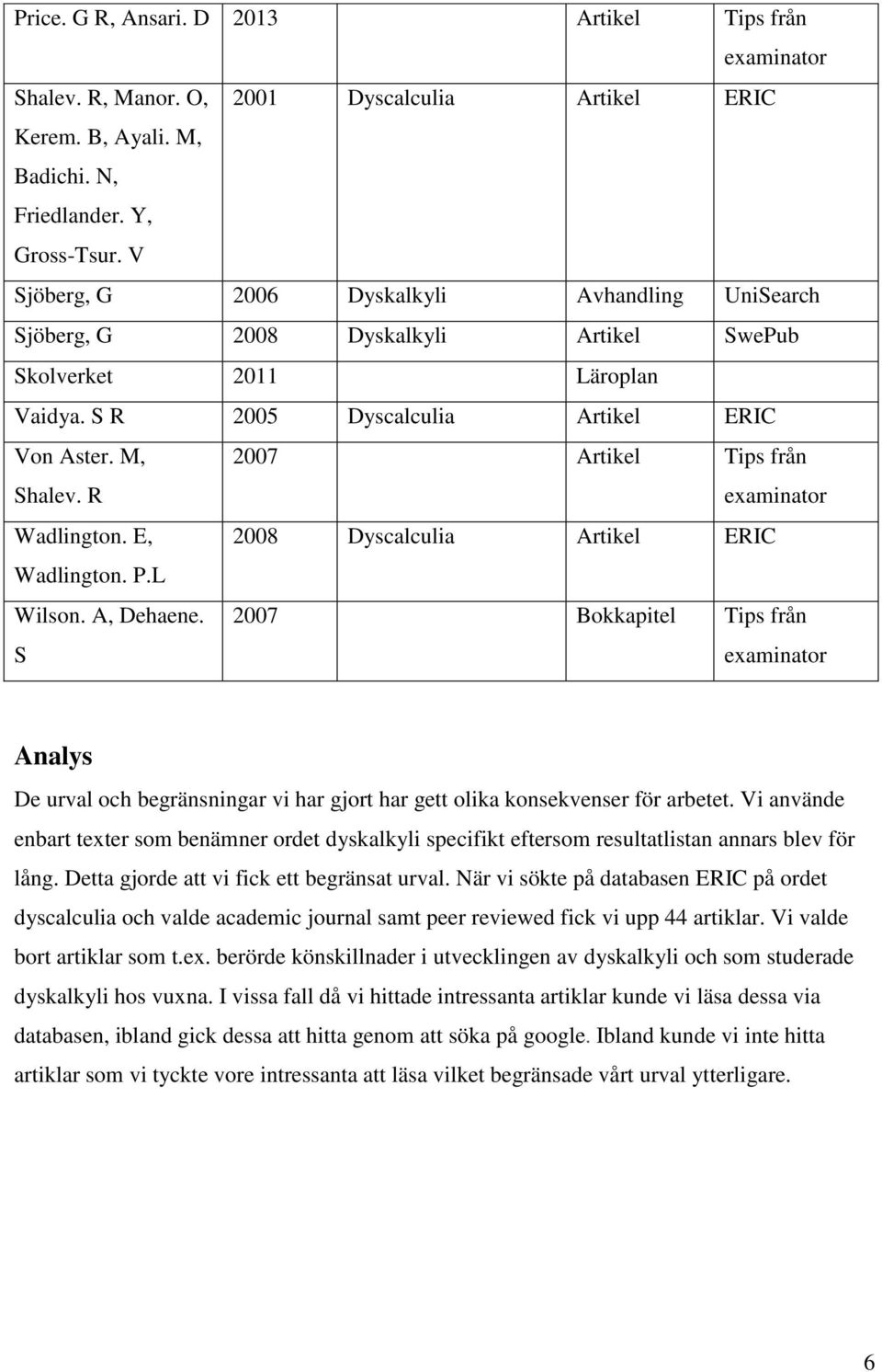 R 2007 Artikel Tips från examinator Wadlington. E, 2008 Dyscalculia Artikel ERIC Wadlington. P.L Wilson. A, Dehaene.