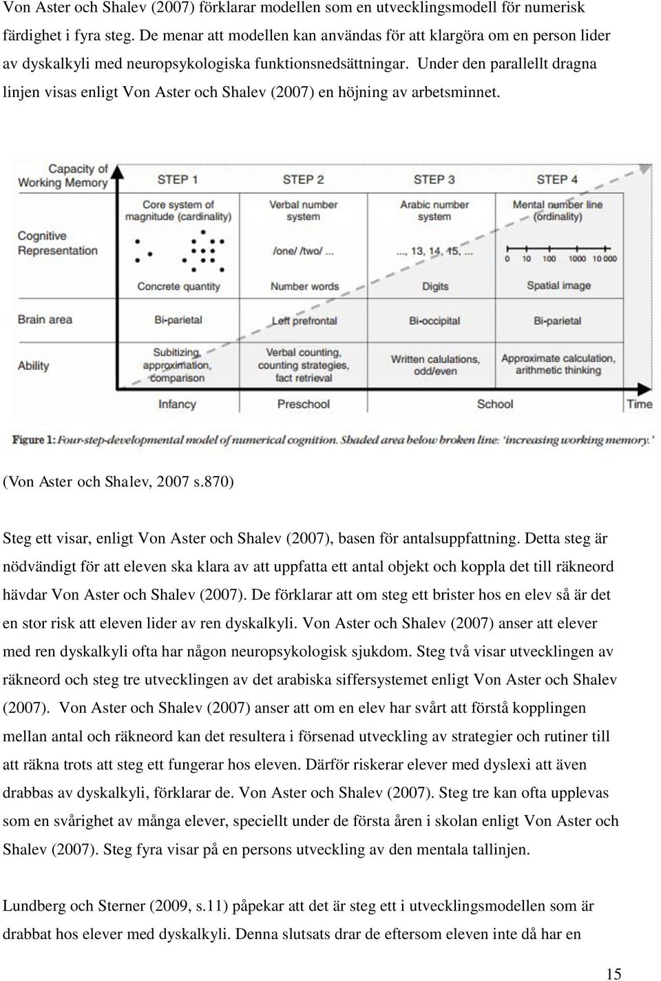 Under den parallellt dragna linjen visas enligt Von Aster och Shalev (2007) en höjning av arbetsminnet. (Von Aster och Shalev, 2007 s.