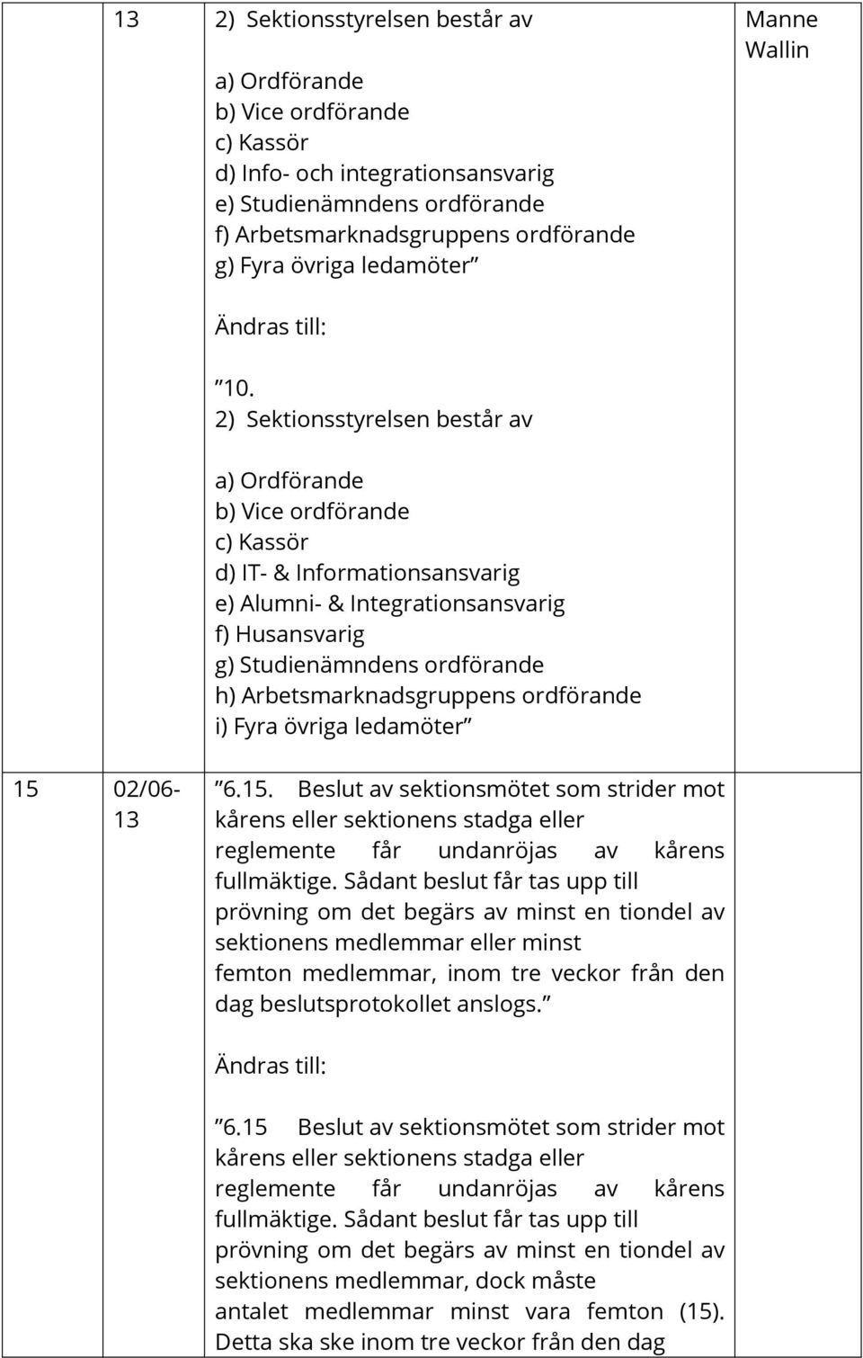 2) Sektionsstyrelsen består av a) Ordförande b) Vice ordförande c) Kassör d) IT- & Informationsansvarig e) Alumni- & Integrationsansvarig f) Husansvarig g) Studienämndens ordförande h)