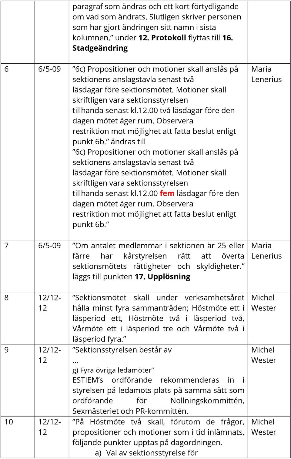 Motioner skall skriftligen vara sektionsstyrelsen tillhanda senast kl.12.00 två läsdagar före den dagen mötet äger rum. Observera restriktion mot möjlighet att fatta beslut enligt punkt 6b.