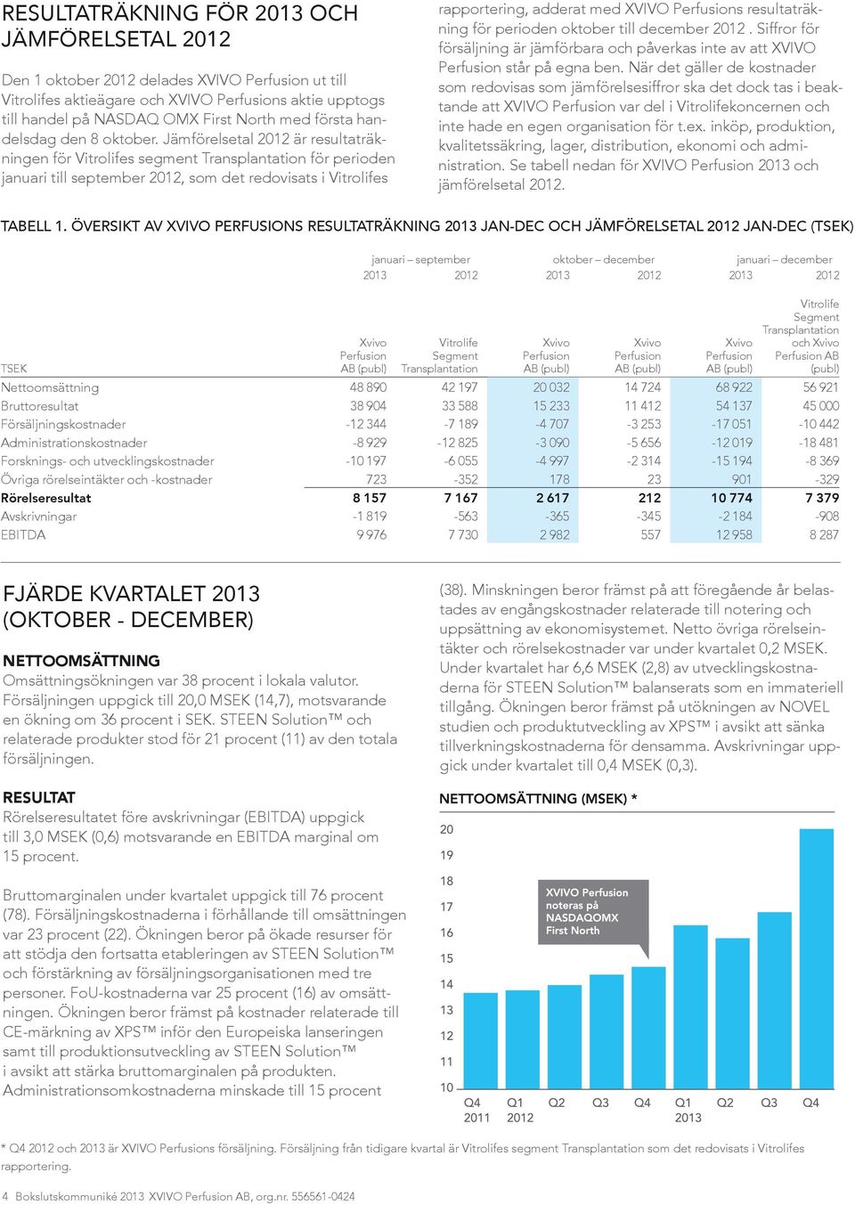 Jämförelsetal 2012 är resultaträkningen för Vitrolifes segment Transplantation för perioden januari till september 2012, som det redovisats i Vitrolifes rapportering, adderat med XVIVO Perfusions