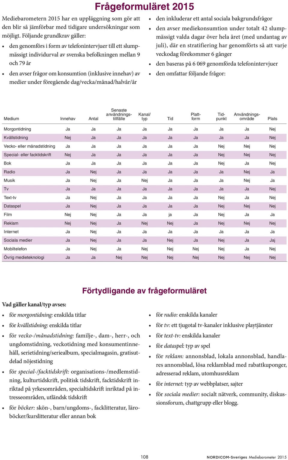 av medier under föregående dag/vecka/månad/halvår/år Frågeformuläret 2015 den inkluderar ett antal sociala bakgrundsfrågor den avser mediekonsumtion under totalt 42 slumpmässigt valda dagar över hela