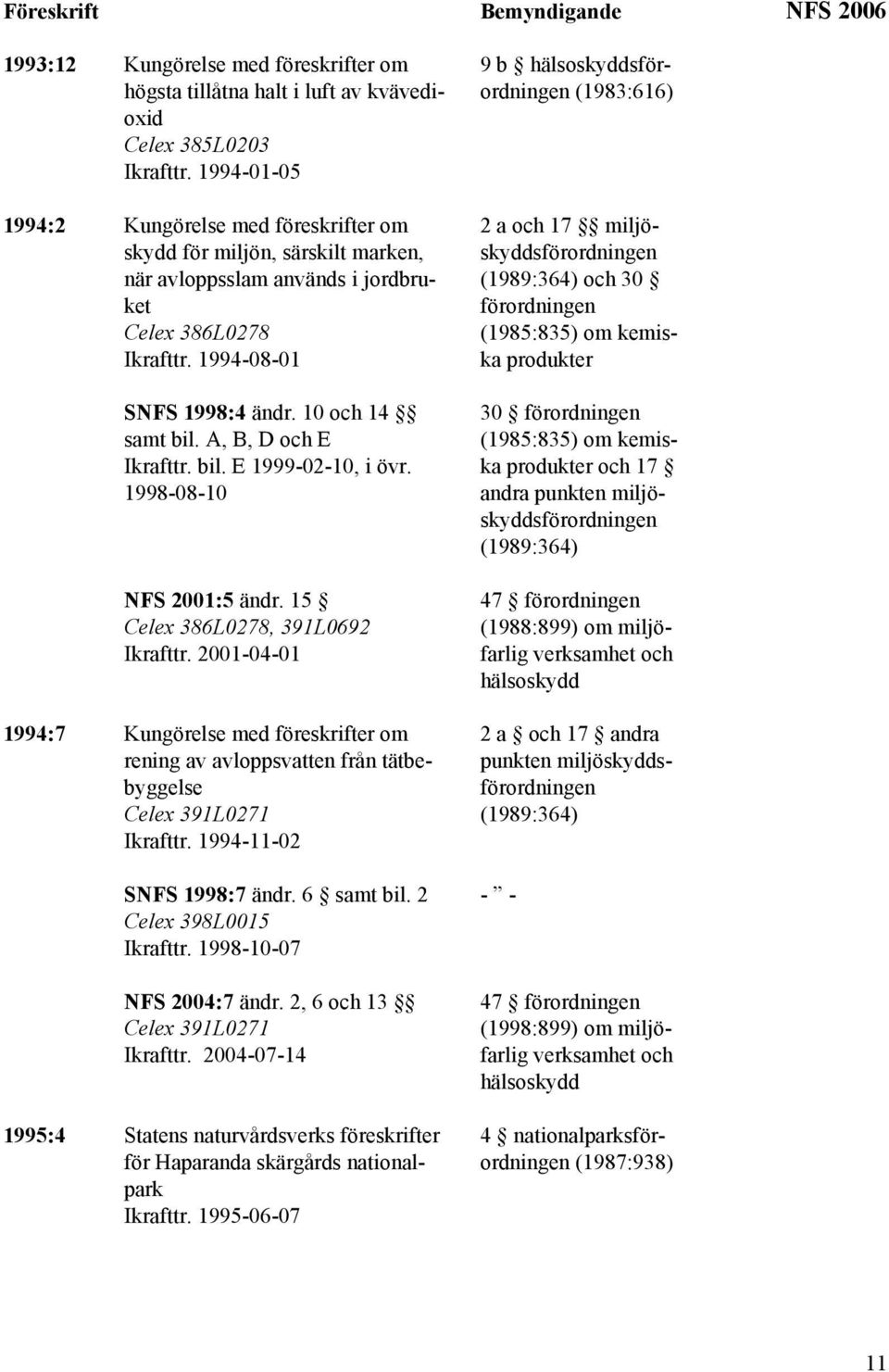 A, B, D och E Ikrafttr. bil. E 1999-02-10, i övr. 1998-08-10 NFS 2001:5 ändr. 15 Celex 386L0278, 391L0692 Ikrafttr.