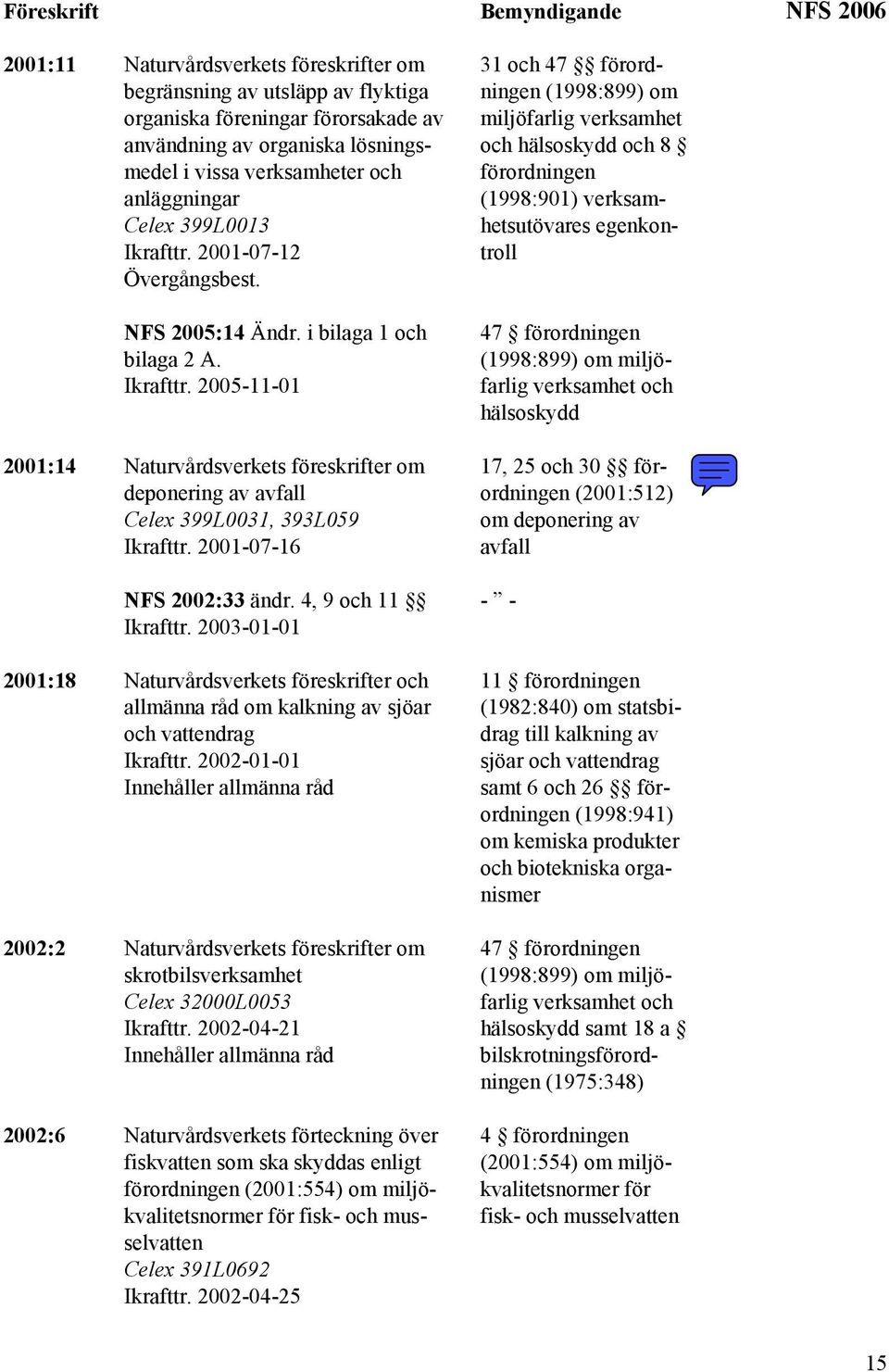 2001-07-16 NFS 2002:33 ändr. 4, 9 och 11 Ikrafttr. 2003-01-01 2001:18 Naturvårdsverkets föreskrifter och allmänna råd om kalkning av sjöar och vattendrag Ikrafttr.
