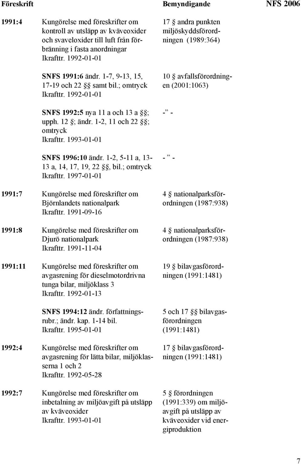 1-2, 5-11 a, 13-13 a, 14, 17, 19, 22, bil.; omtryck Ikrafttr. 1997-01-01 1991:7 Kungörelse med föreskrifter om Björnlandets nationalpark Ikrafttr.