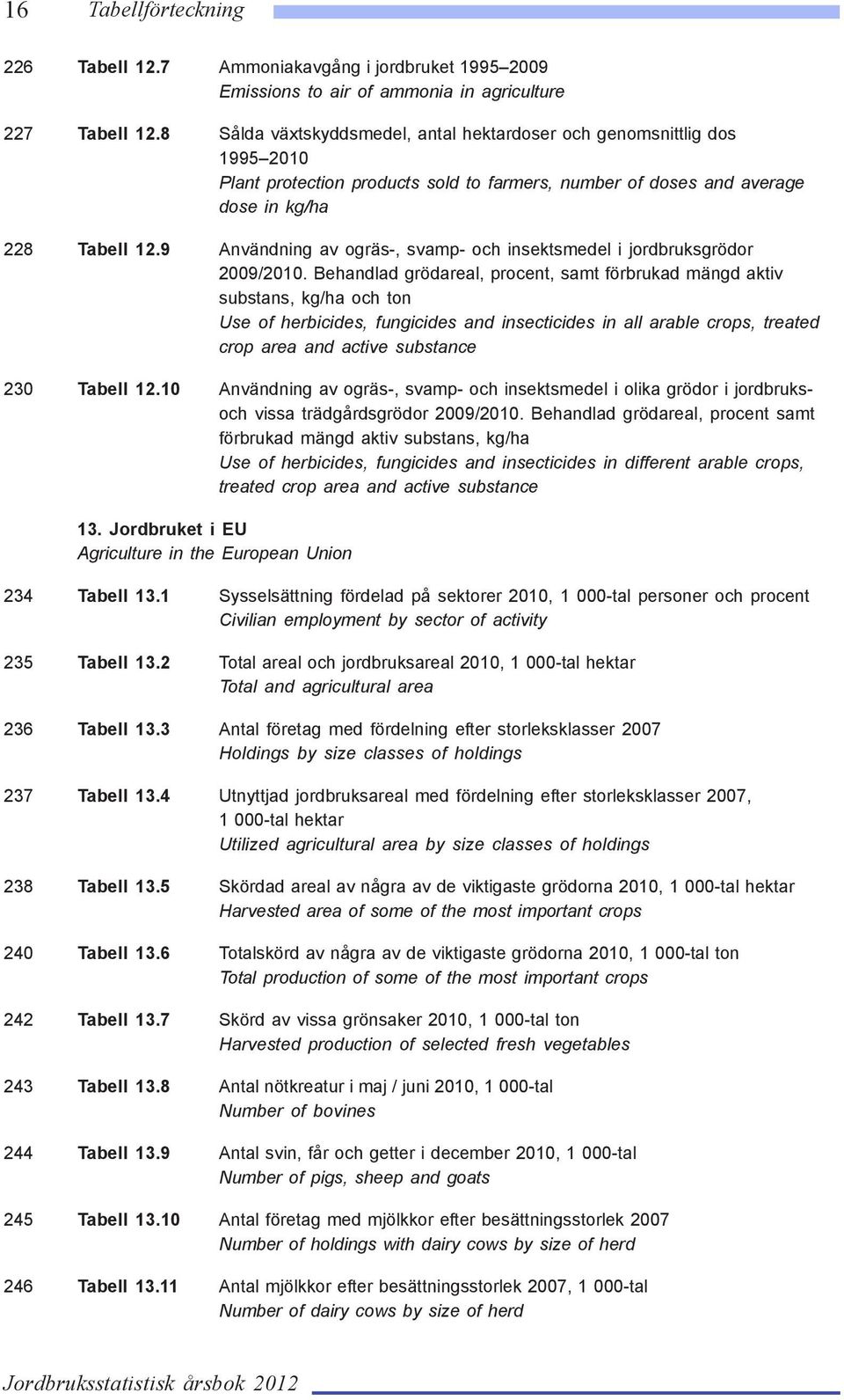 9 Användning av ogräs-, svamp- och insektsmedel i jordbruksgrödor 2009/2010.