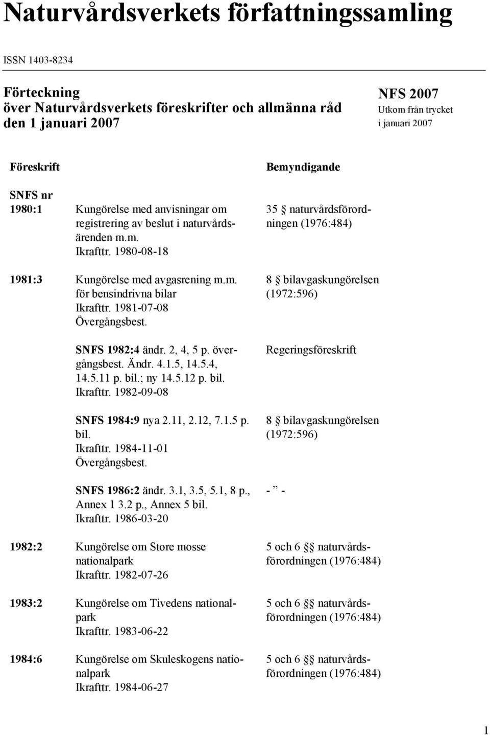 1981-07-08 SNFS 1982:4 ändr. 2, 4, 5 p. övergångsbest. Ändr. 4.1.5, 14.5.4, 14.5.11 p. bil.; ny 14.5.12 p. bil. Ikrafttr. 1982-09-08 SNFS 1984:9 nya 2.11, 2.12, 7.1.5 p. bil. Ikrafttr. 1984-11-01 SNFS 1986:2 ändr.