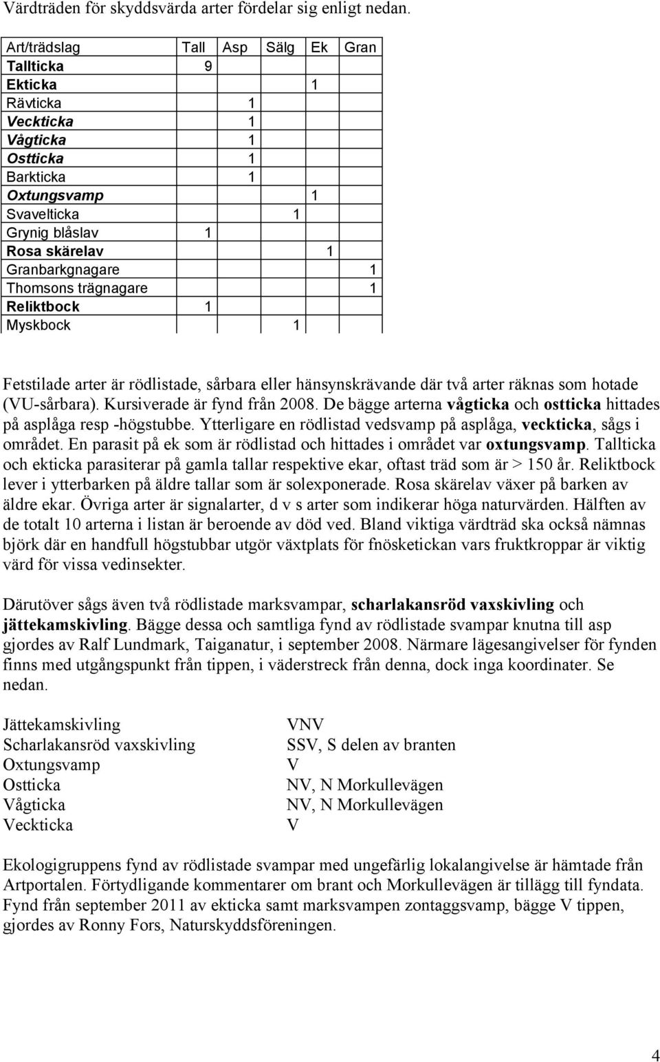 trägnagare 1 eliktbock 1 Myskbock 1 Fetstilade arter är rödlistade, sårbara eller hänsynskrävande där två arter räknas som hotade (VU-sårbara). Kursiverade är fynd från 2008.