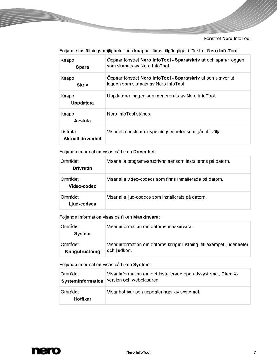 Öppnar fönstret Nero InfoTool - Spara/skriv ut och skriver ut loggen som skapats av Nero InfoTool Knapp Uppdatera Knapp Avsluta Listruta Aktuell drivenhet Uppdaterar loggen som genererats av Nero