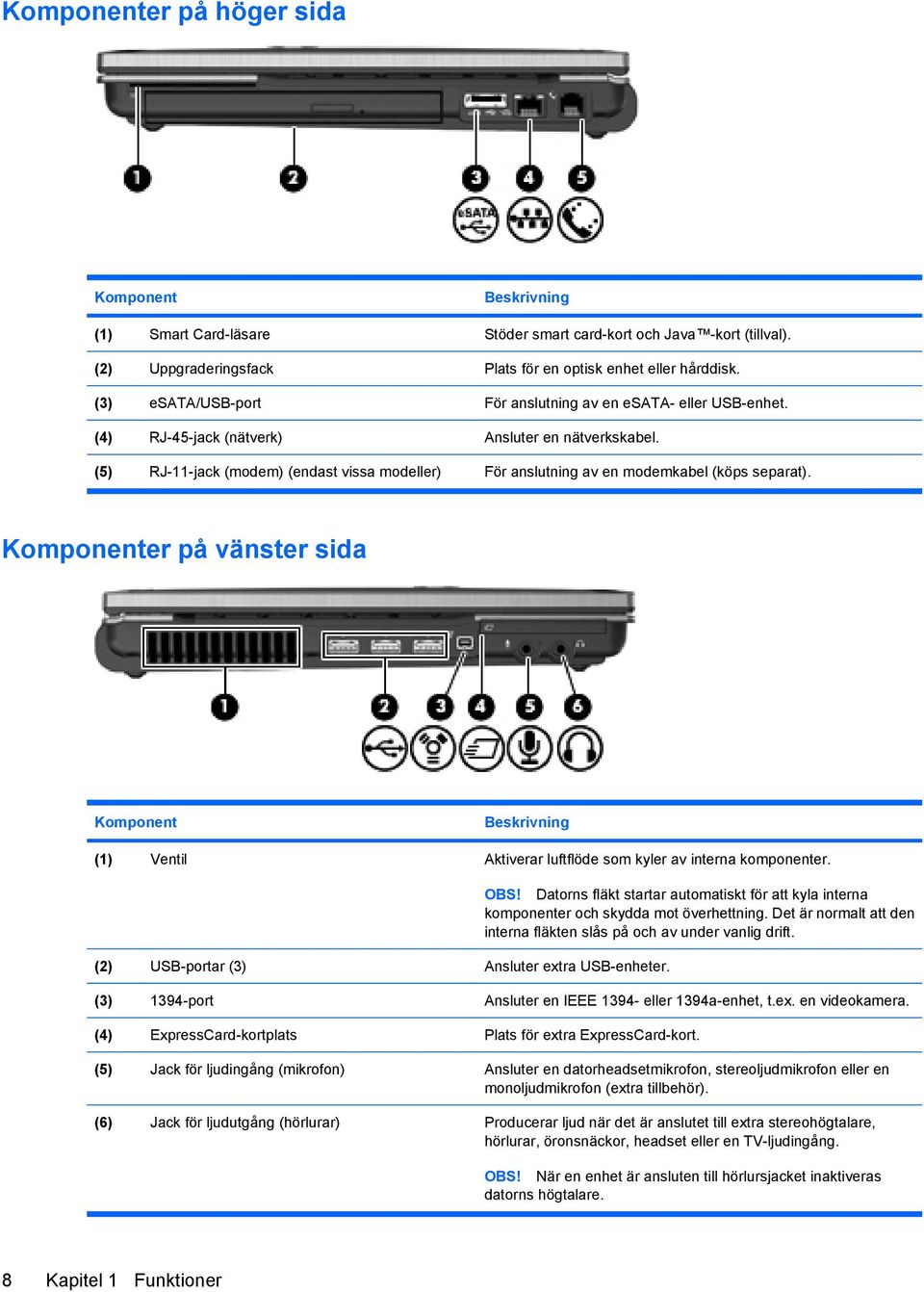 (5) RJ-11-jack (modem) (endast vissa modeller) För anslutning av en modemkabel (köps separat).