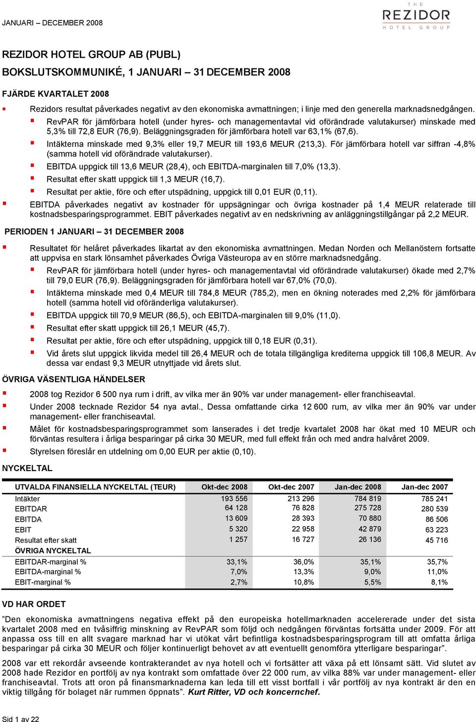 Beläggningsgraden för jämförbara hotell var 63,1% (67,6). Intäkterna minskade med 9,3% eller 19,7 MEUR till 193,6 MEUR (213,3).