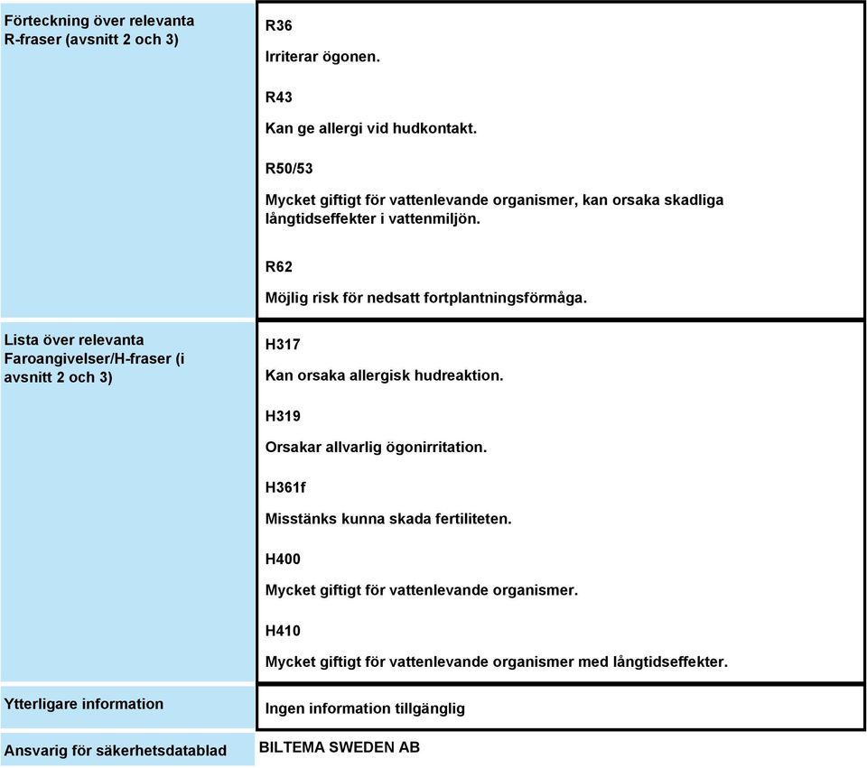 Lista över relevanta Faroangivelser/H-fraser (i avsnitt 2 och 3) H317 Kan orsaka allergisk hudreaktion. H319 Orsakar allvarlig ögonirritation.