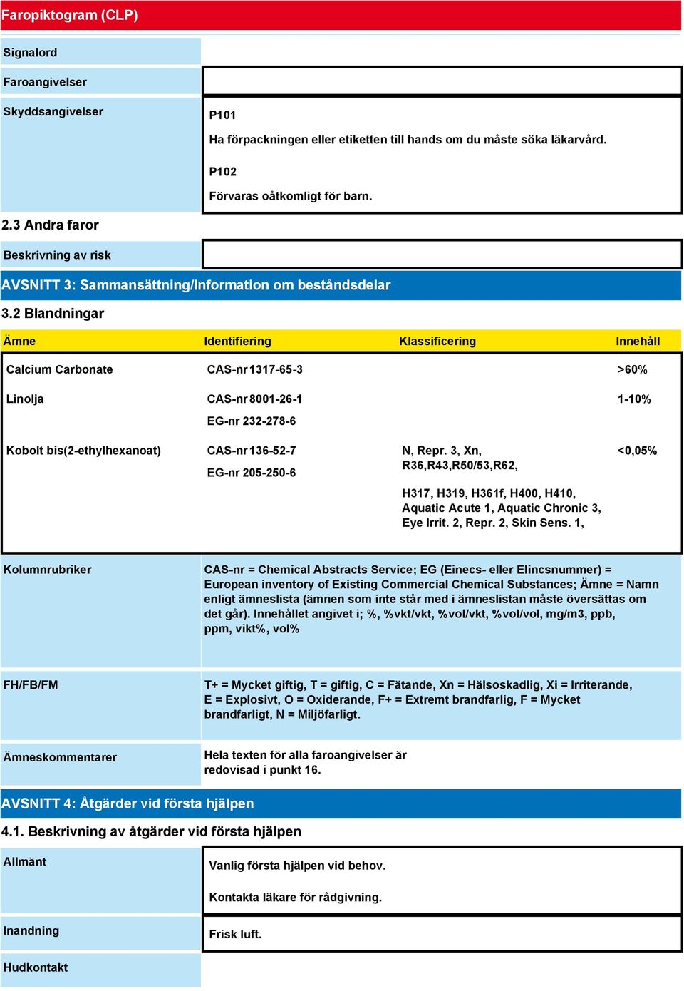 2 Blandningar Ämne Identifiering Klassificering Innehåll Calcium Carbonate CAS-nr 1317-65-3 >60% Linolja CAS-nr 8001-26-1 EG-nr 232-278-6 Kobolt bis(2-ethylhexanoat) CAS-nr 136-52-7 EG-nr 205-250-6