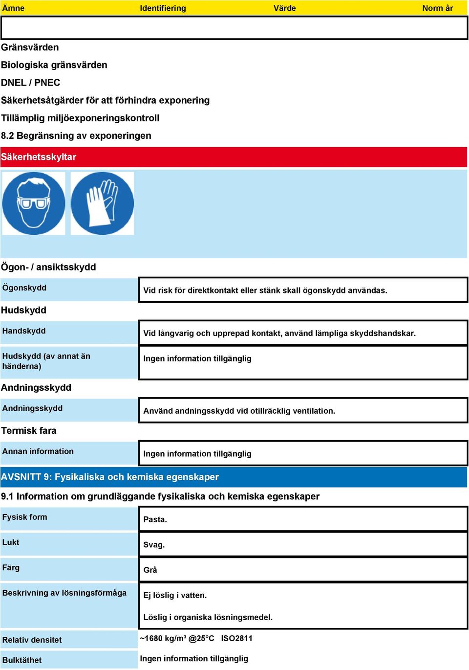 Hudskydd Handskydd Hudskydd (av annat än händerna) Vid långvarig och upprepad kontakt, använd lämpliga skyddshandskar. Andningsskydd Andningsskydd Använd andningsskydd vid otillräcklig ventilation.