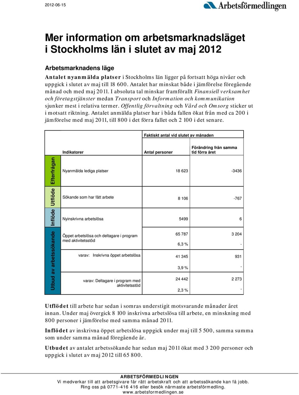 I absoluta tal minskar framförallt Finansiell verksamhet och företagstjänster medan Transport och Information och kommunikation sjunker mest i relativa termer.