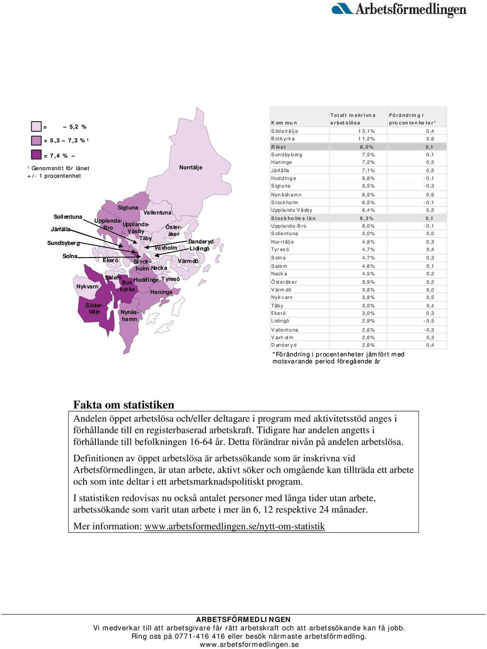 Södertälje 1 3,1% 0,4 Botkyrka 1 1,2% 0,6 Riket 8,0% 0,1 Sundbyberg 7,5% 0,1 H aninge 7,2% 0,5 Järfälla 7,1% 0,5 Huddinge 6,8% -0,1 Sigtuna 6,5% -0,3 N ynä sha mn 6,5% 0,6 Stockholm 6,5% -0,1