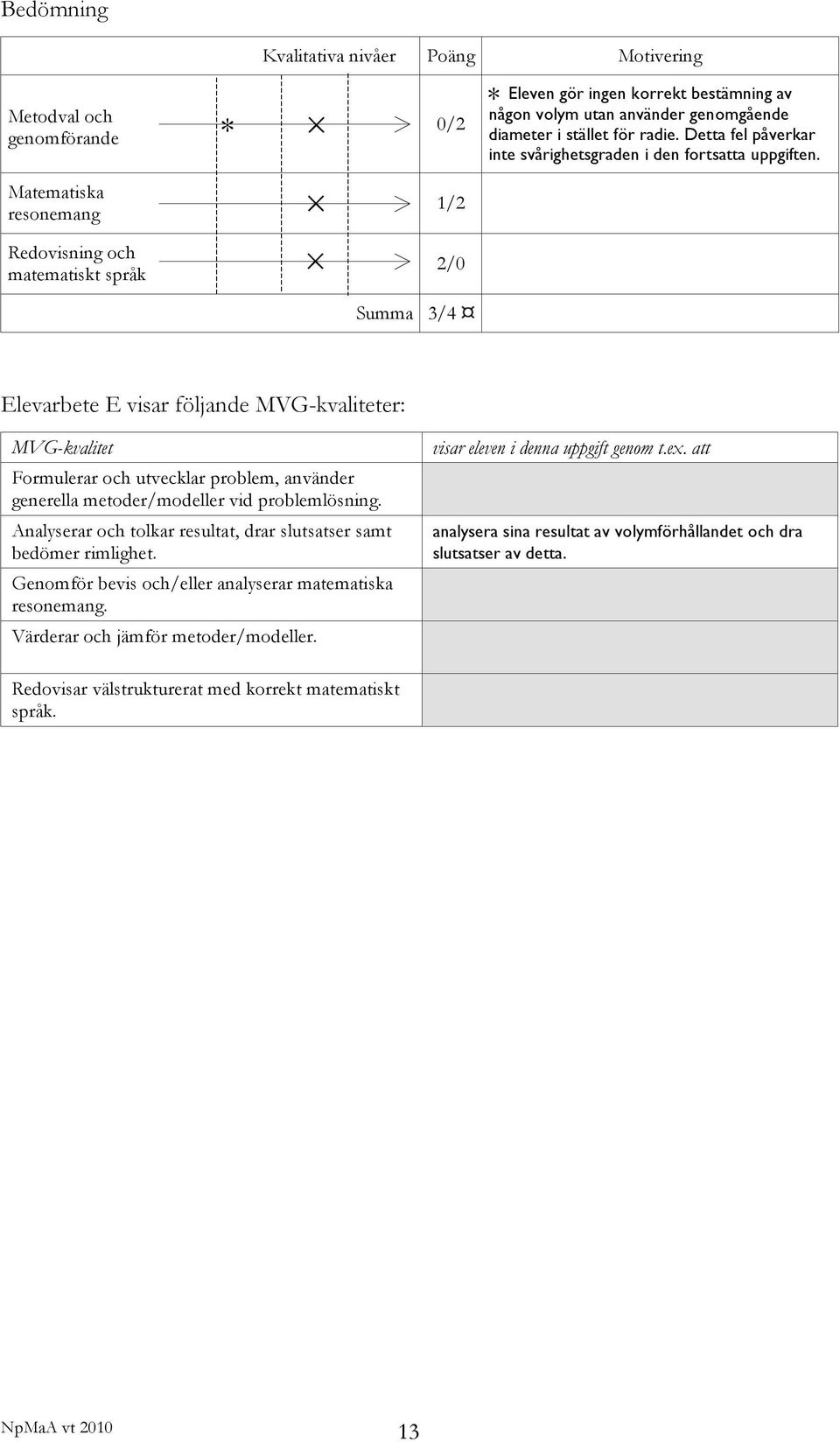 Elevarbete E visar följande MVG-kvaliteter: MVG-kvalitet Formulerar och utvecklar problem, använder generella metoder/modeller vid problemlösning.