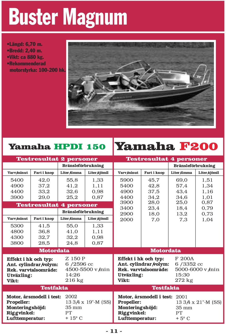 0,98 0,87 Z 150 P 6 / 2596 cc - v/min 14:26 216 kg 2002 13 3/4 x 19"-M (SS) 35 mm + 15 C - 11 - Yamaha F200 5900 3900 3400 2900 2000