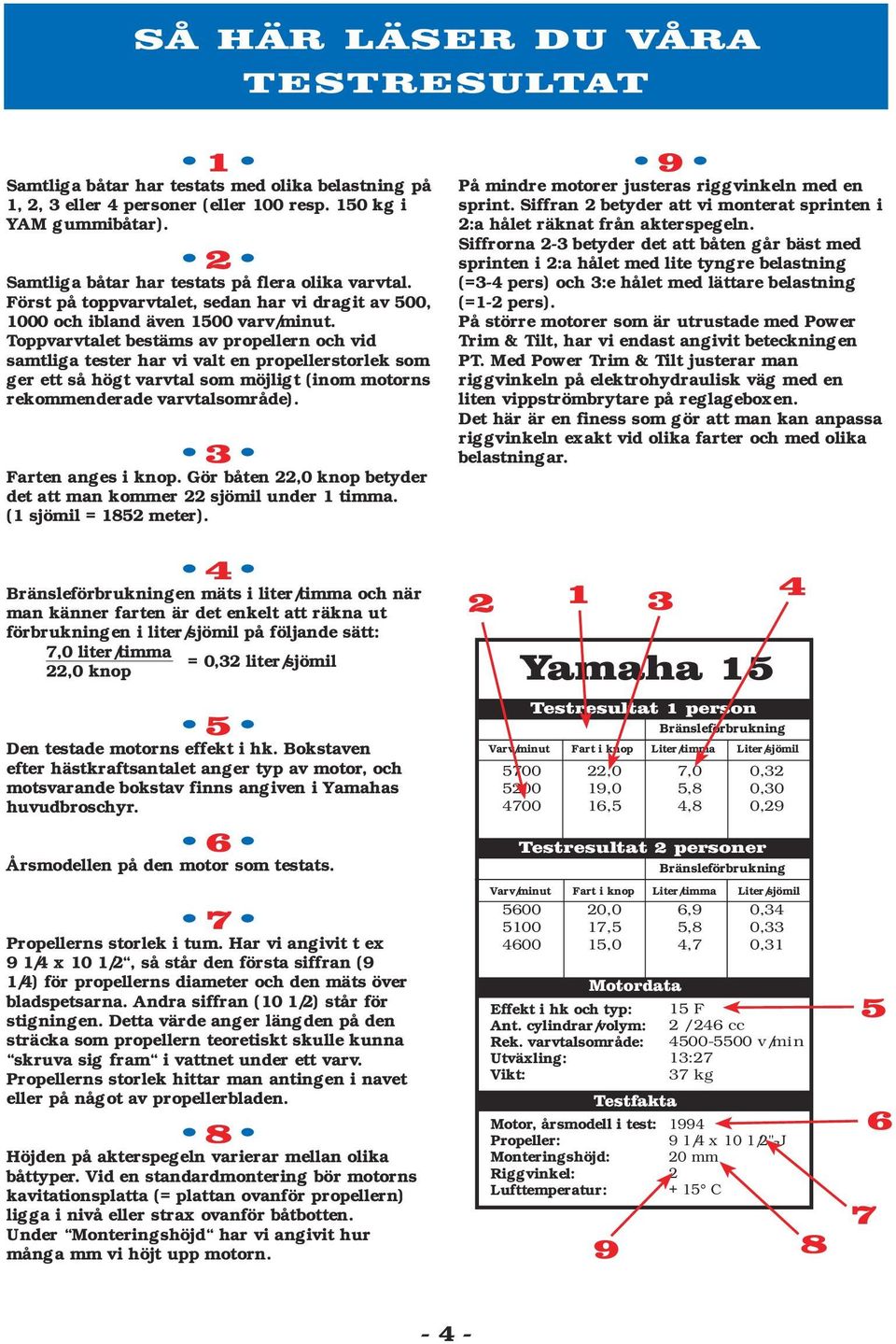 Toppvarvtalet bestäms av propellern och vid samtliga tester har vi valt en propellerstorlek som ger ett så högt varvtal som möjligt (inom motorns rekommenderade varvtalsområde). 3 Farten anges i knop.