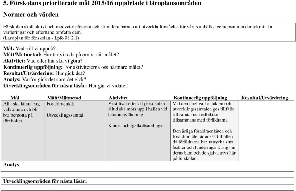 Alla ska känna sig välkomna och bli bra bemötta på förskolan Föräldraenkät Utvecklingssamtal Vi strävar efter att personalen alltid ska möta upp i hallen vid hämtning/lämning Vid den dagliga