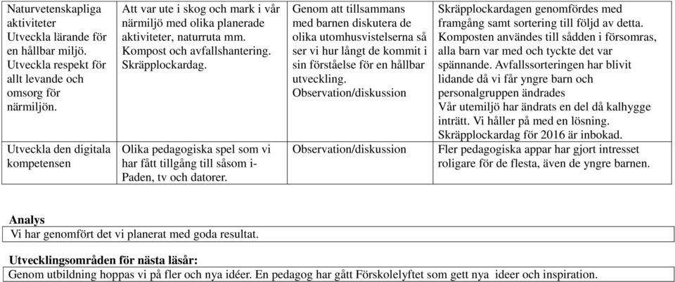 Olika pedagogiska spel som vi har fått tillgång till såsom i- Paden, tv och datorer.