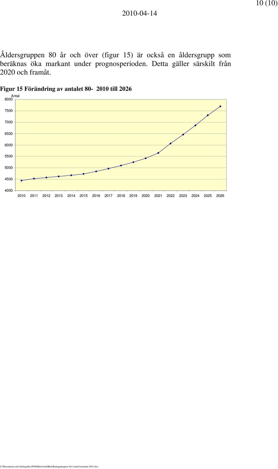 prognosperioden.
