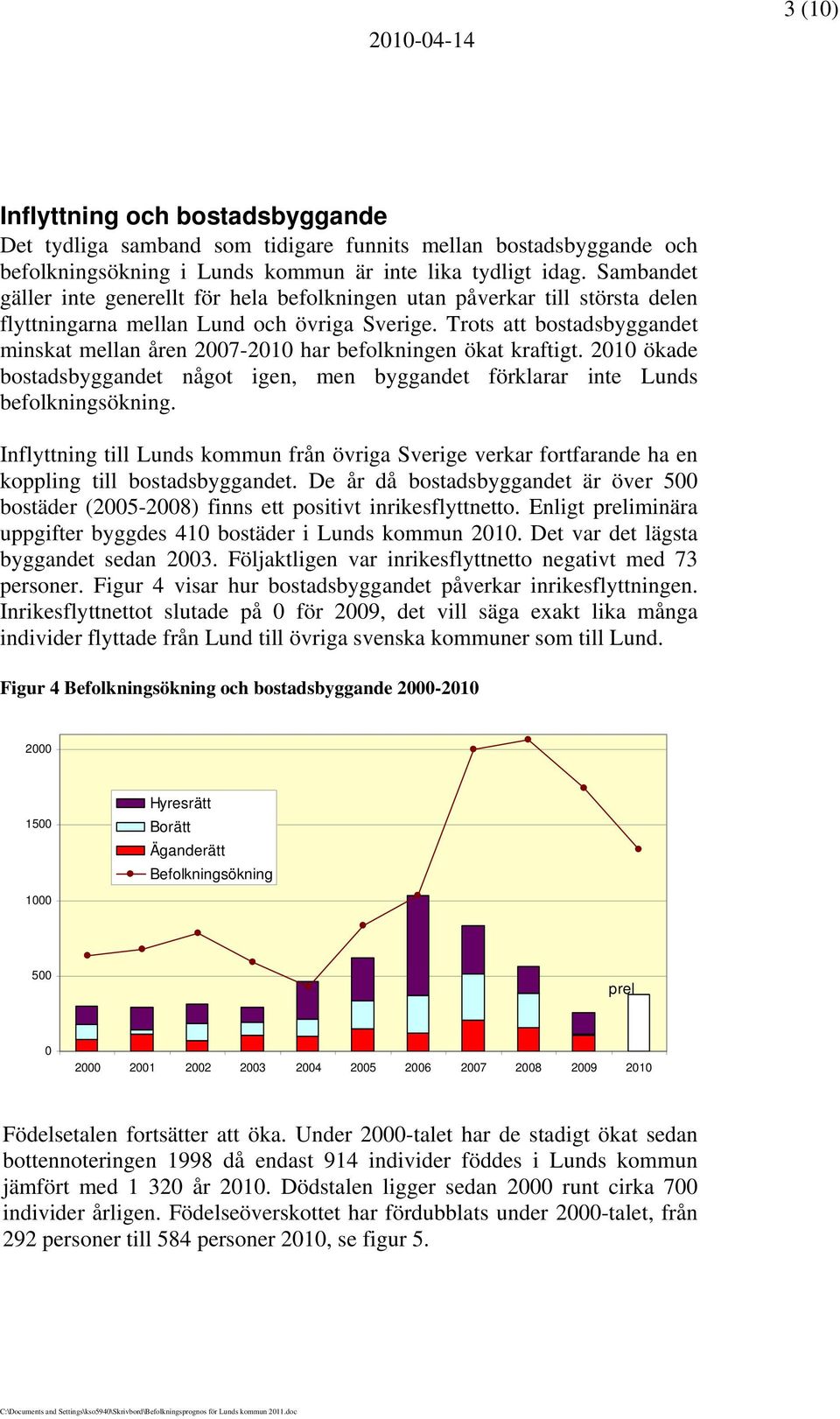 Trots att bostadsbyggandet minskat mellan åren 27-21 har befolkningen ökat kraftigt. 21 ökade bostadsbyggandet något igen, men byggandet förklarar inte Lunds befolkningsökning.