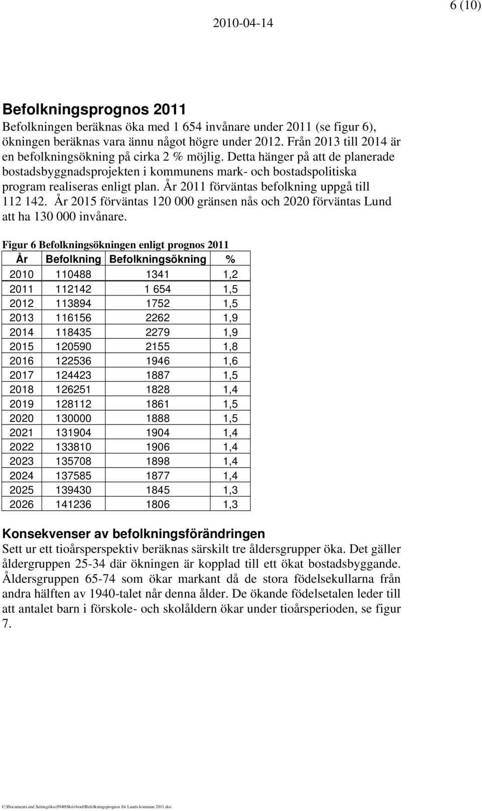År 211 förväntas befolkning uppgå till 112 142. År 215 förväntas 12 gränsen nås och 22 förväntas Lund att ha 13 invånare.
