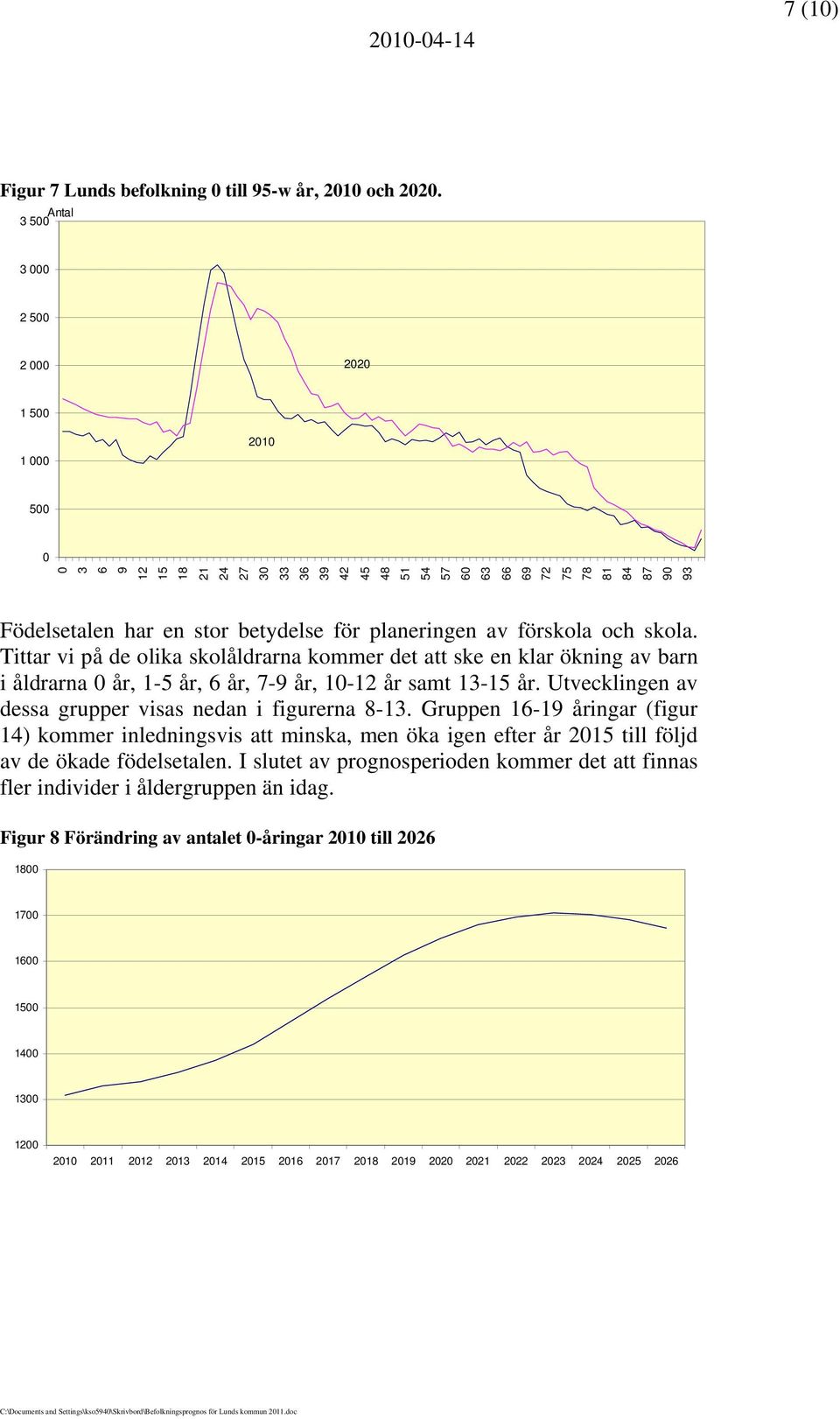 skola. Tittar vi på de olika skolåldrarna kommer det att ske en klar ökning av barn i åldrarna år, 1-5 år, 6 år, 7-9 år, 1-12 år samt 13-15 år.