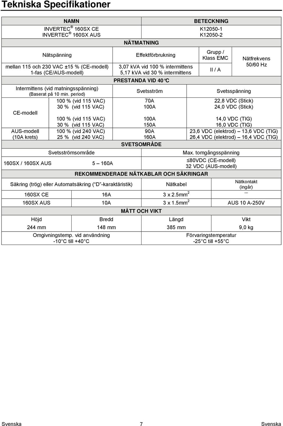 NÄTMATNING Effektförbrukning 3,07 kva vid 100 % intermittens 5,17 kva vid 30 % intermittens PRESTANDA VID 40 C Svetsström 70A 100A 100A 150A 90A 160A SVETSOMRÅDE BETECKNING K12050-1 K12050-2 Grupp /
