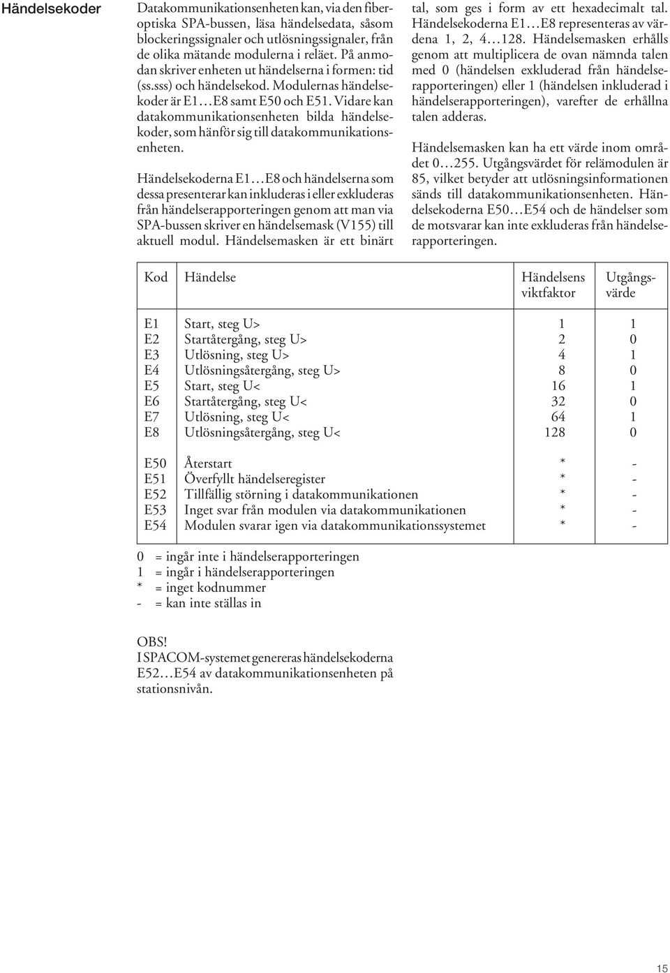 Vidare kan datakommunikationsenheten bilda händelsekoder, som hänför sig till datakommunikationsenheten.