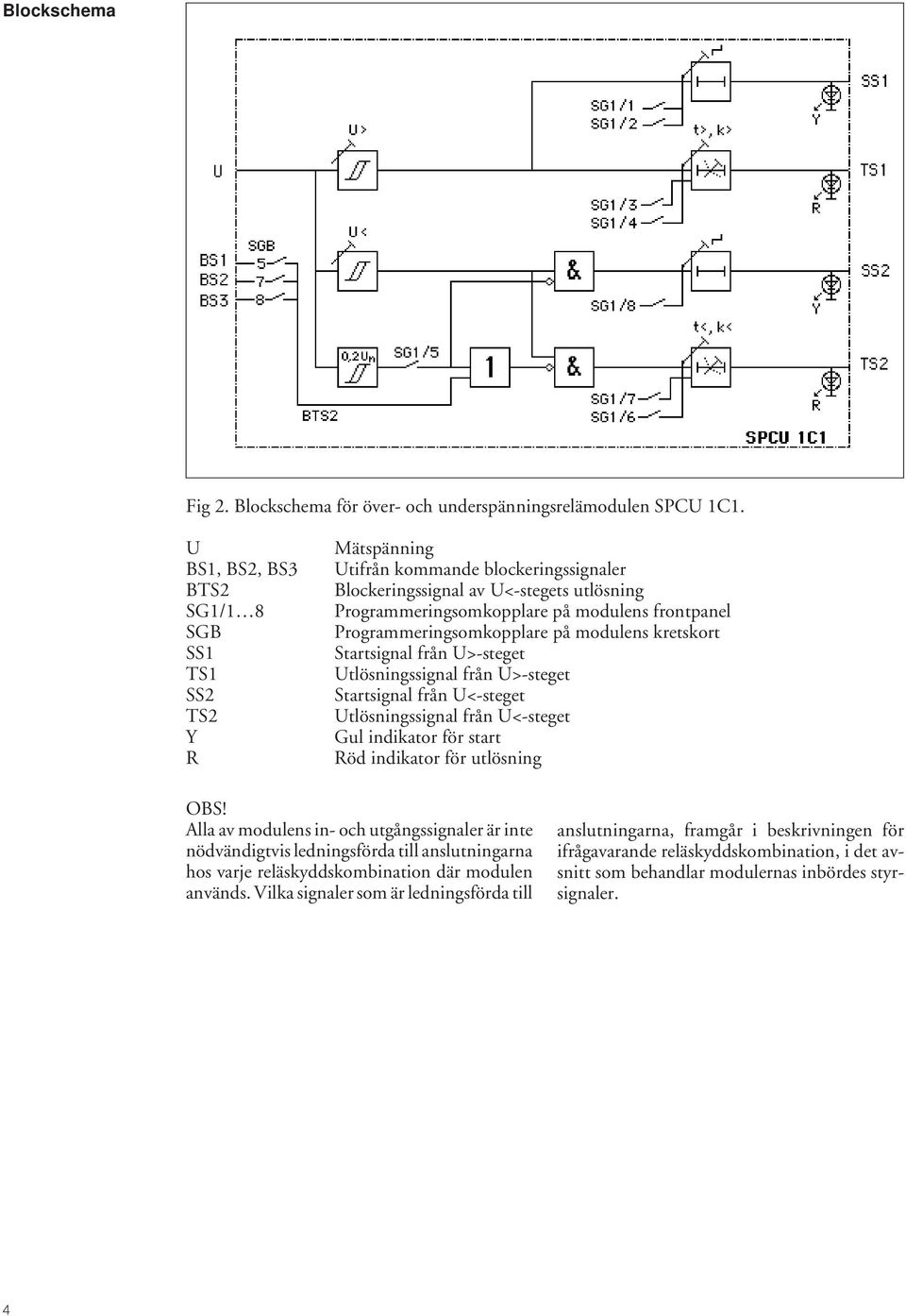 Programmeringsomkopplare på modulens kretskort Startsignal från U>-steget Utlösningssignal från U>-steget Startsignal från U<-steget Utlösningssignal från U<-steget Gul indikator för start Röd