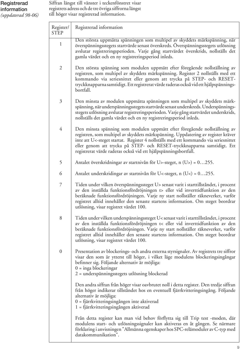 Överspänningsstegets utlösning avslutar registreringsperioden. Varje gång startvärdet överskrids, nollställs det gamla värdet och en ny registreringsperiod inleds.