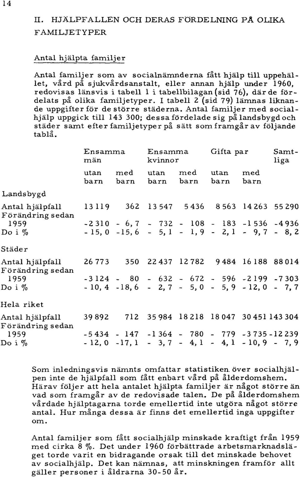 redovisas länsvis i tabell 1 i tabellbilagan (sid 76), där de fördelats på olika familjetyper. I tabell 2 (sid 79) lämnas liknande uppgifter för de större städerna.