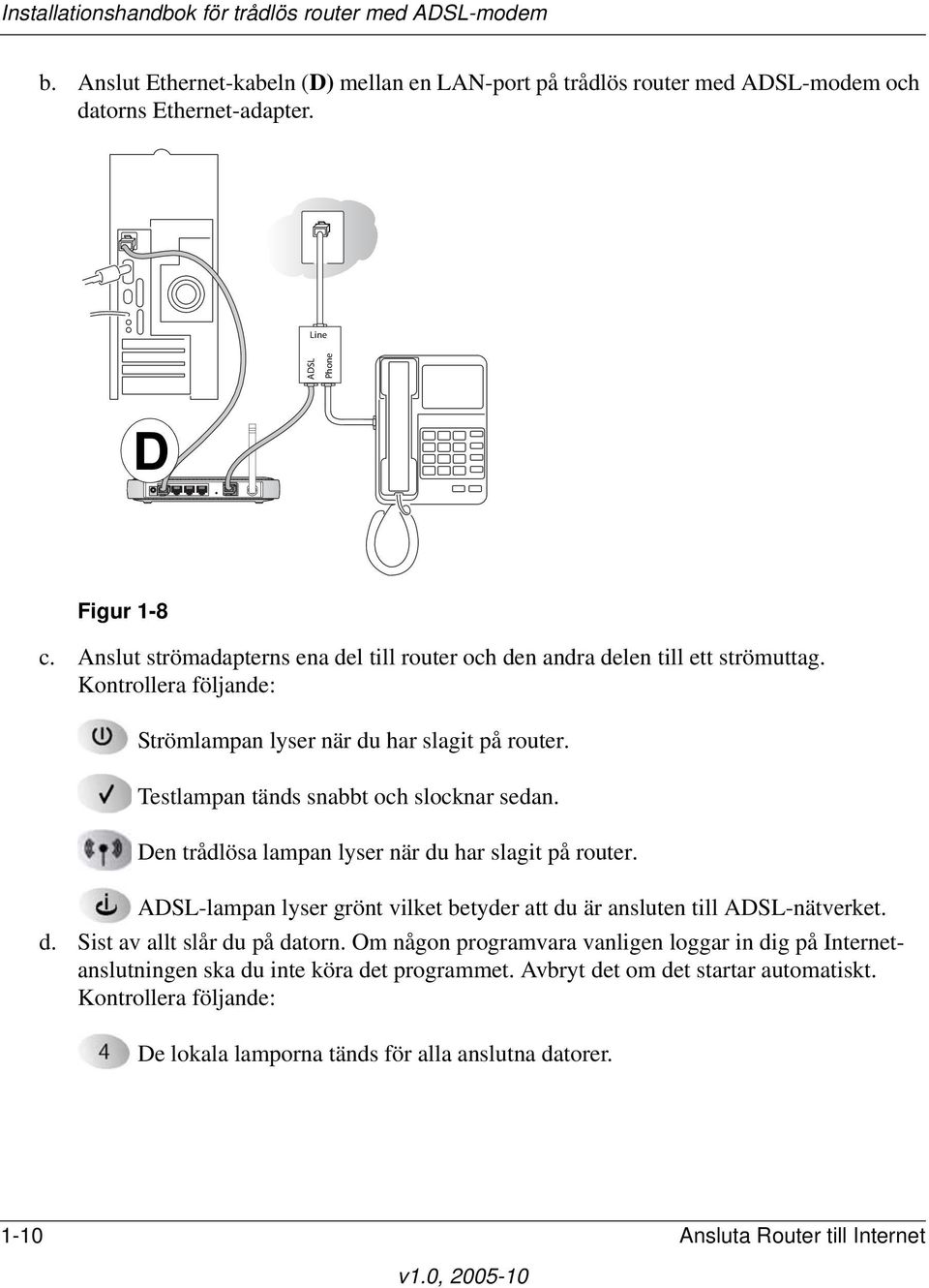Testlampan tänds snabbt och slocknar sedan. Den trådlösa lampan lyser när du har slagit på router. ADSL-lampan lyser grönt vilket betyder att du är ansluten till ADSL-nätverket. d. Sist av allt slår du på datorn.