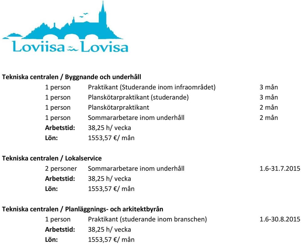 inom underhåll 2 mån Tekniska centralen / Lokalservice 2 personer Sommararbetare inom underhåll 1.6-31.7.