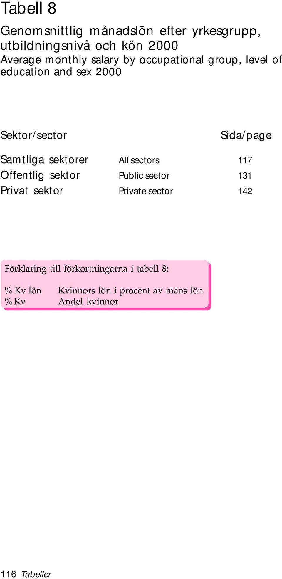 sektorer All sectors 117 Offentlig sektor Public sector 131 Privat sektor Private sector 142