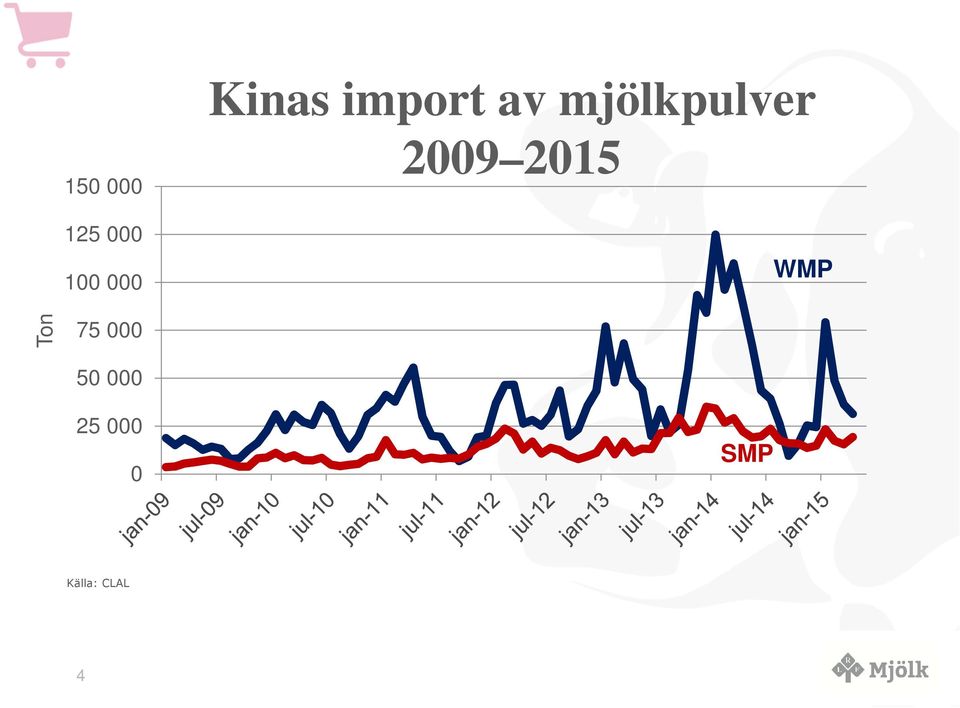 mjölkpulver 29 215