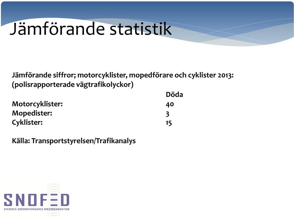 vägtrafikolyckor) Döda Motorcyklister: 40 Mopedister: 3