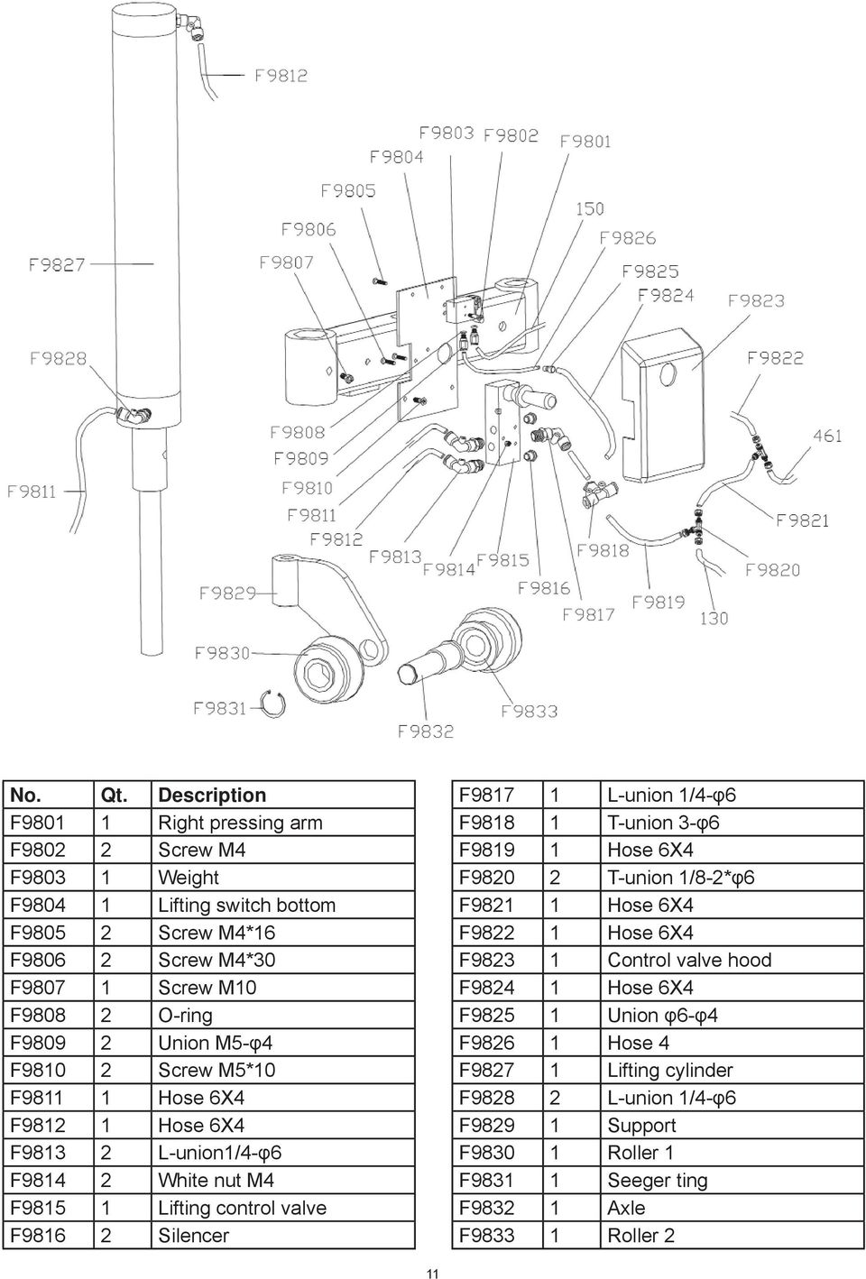 O-ring F9809 2 Union M5-φ4 F9810 2 Screw M5*10 F9811 1 Hose 6X4 F9812 1 Hose 6X4 F9813 2 L-union1/4-φ6 F9814 2 White nut M4 F9815 1 Lifting control valve F9816 2