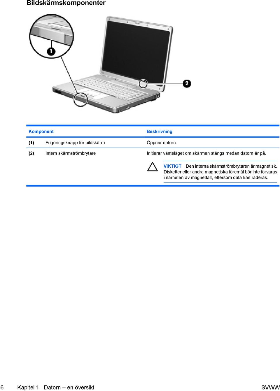 VIKTIGT Den interna skärmströmbrytaren är magnetisk.