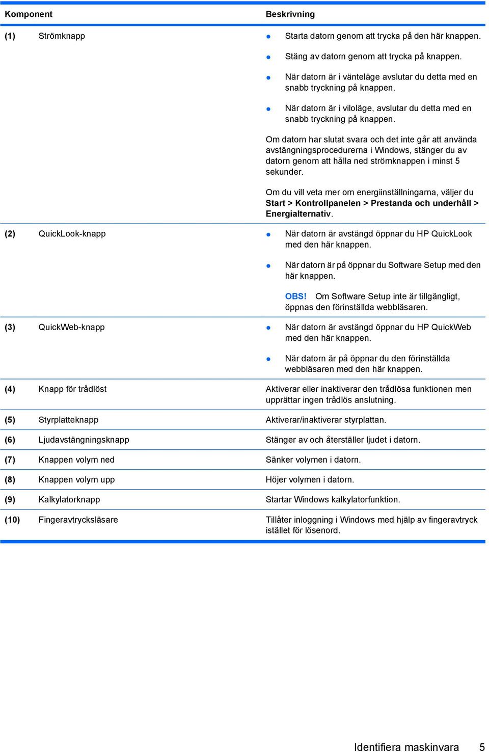 Om datorn har slutat svara och det inte går att använda avstängningsprocedurerna i Windows, stänger du av datorn genom att hålla ned strömknappen i minst 5 sekunder.