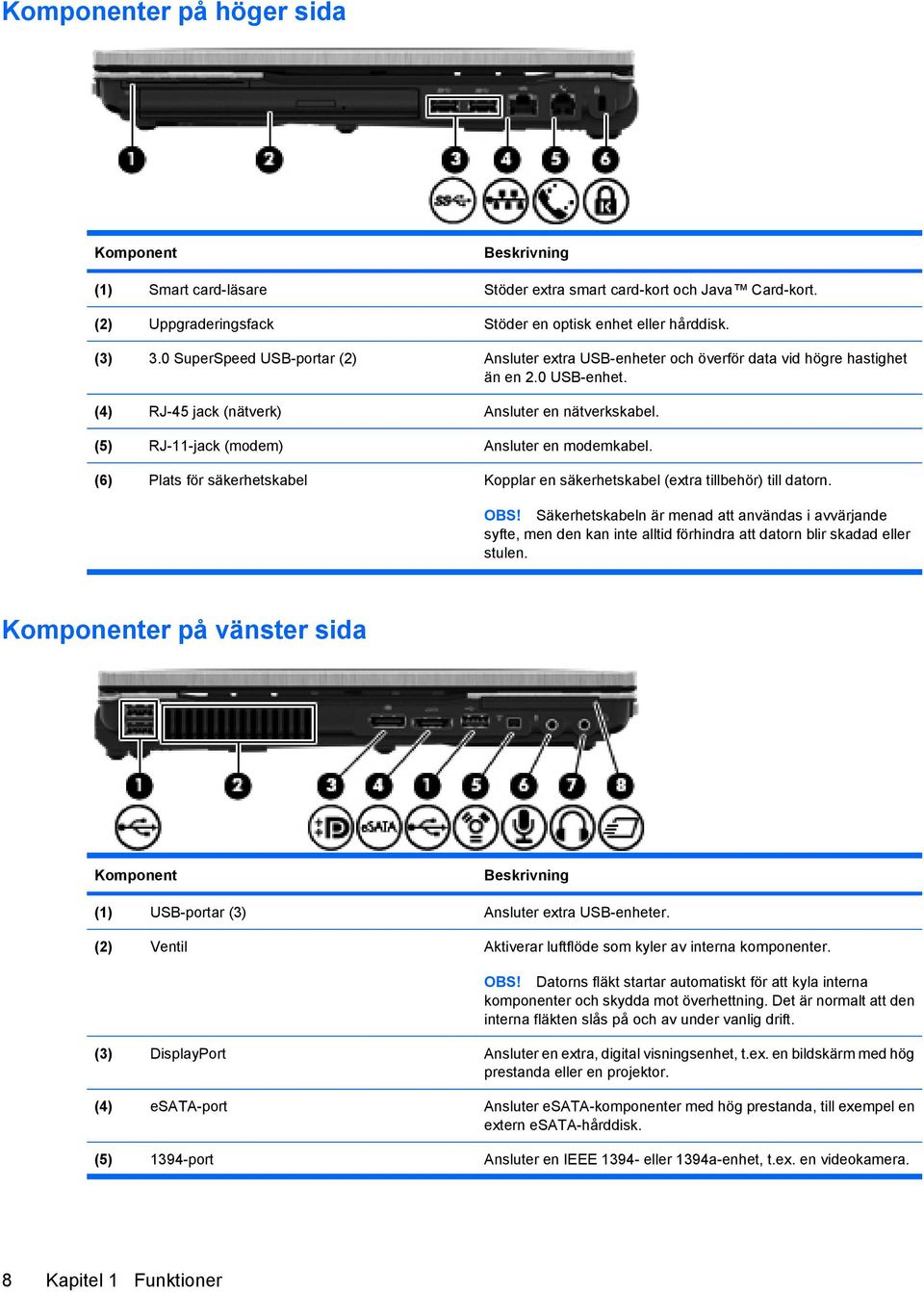 (5) RJ-11-jack (modem) Ansluter en modemkabel. (6) Plats för säkerhetskabel Kopplar en säkerhetskabel (extra tillbehör) till datorn. OBS!