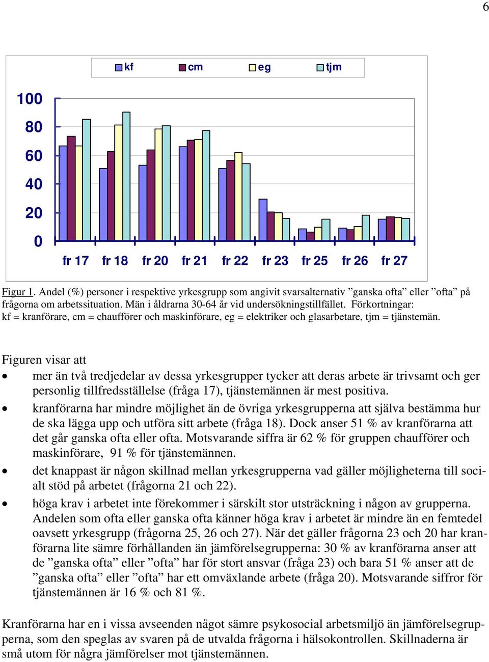 Figuren visar att mer än två tredjedelar av dessa yrkesgrupper tycker att deras arbete är trivsamt och ger personlig tillfredsställelse (fråga 17), tjänstemännen är mest positiva.