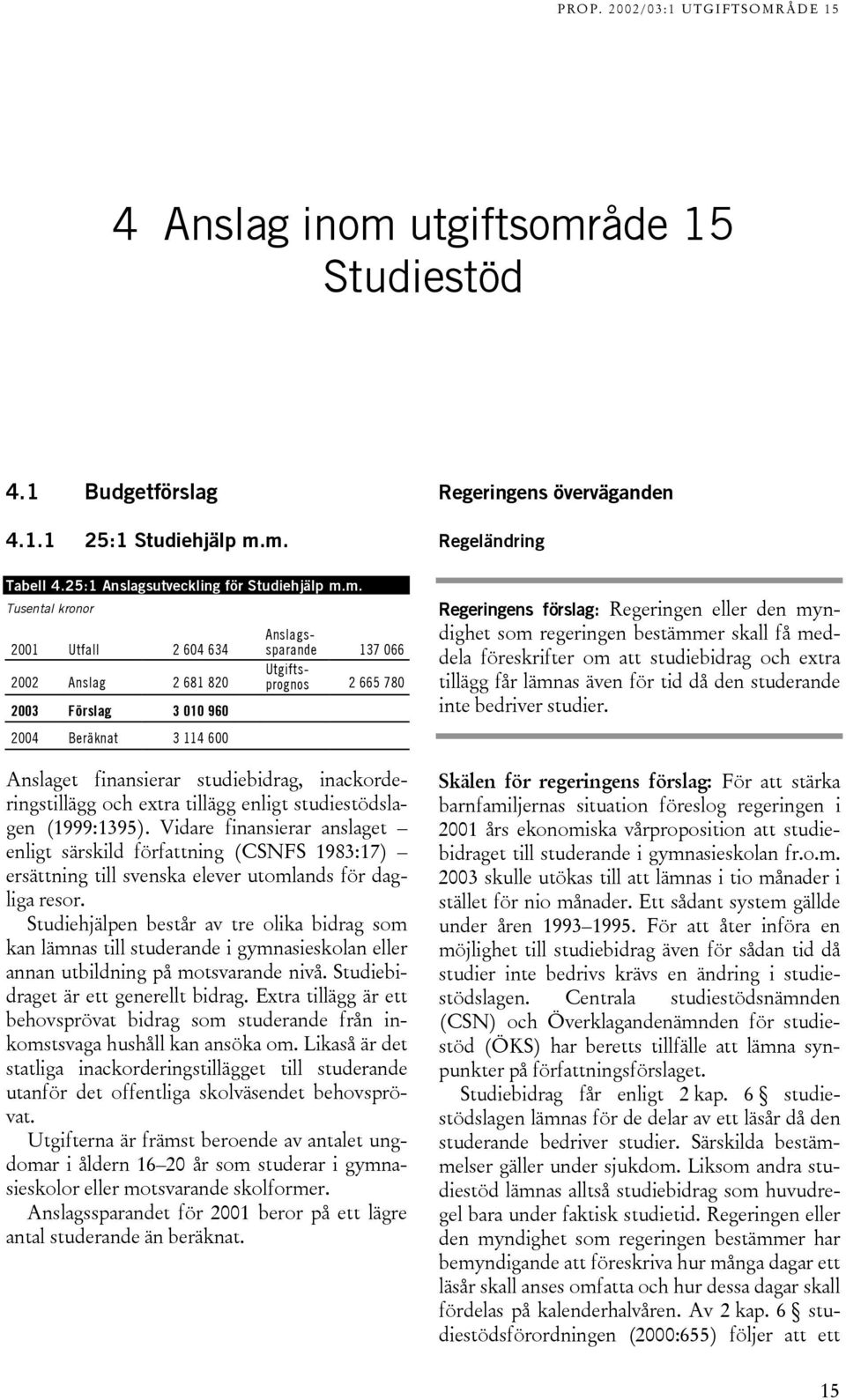 åde 15 Studiestöd 4.1 Budgetförslag 4.1.1 25:1 Studiehjälp m.