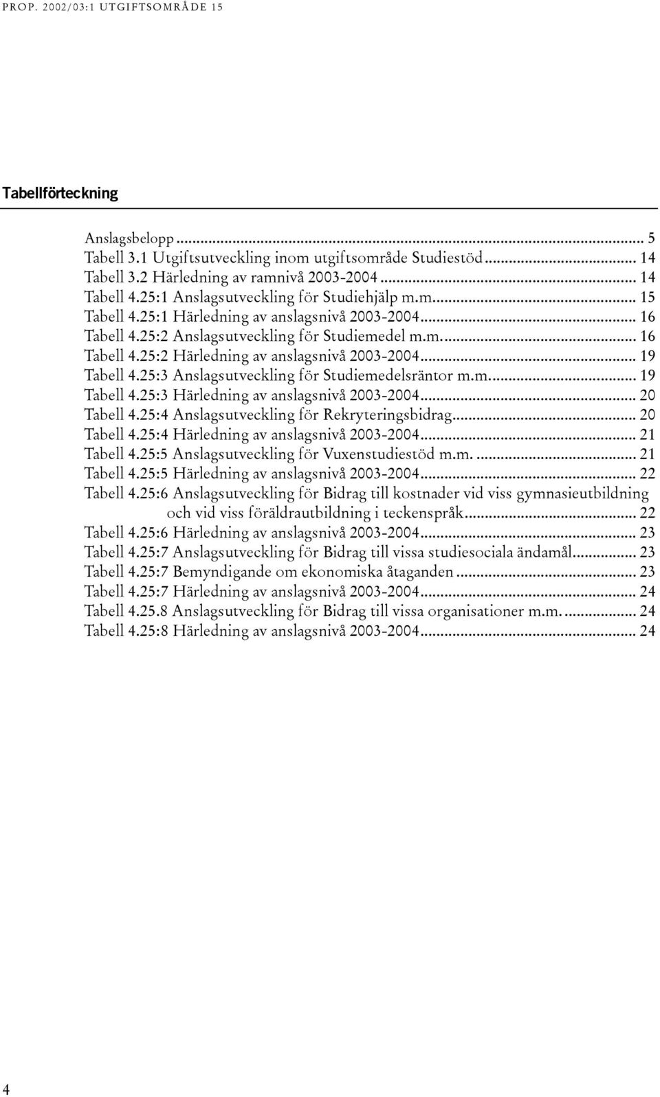 .. 19 Tabell 4.25:3 Anslagsutveckling för Studiemedelsräntor m.m... 19 Tabell 4.25:3 Härledning av anslagsnivå 2003-2004... 20 Tabell 4.25:4 Anslagsutveckling för Rekryteringsbidrag... 20 Tabell 4.25:4 Härledning av anslagsnivå 2003-2004.