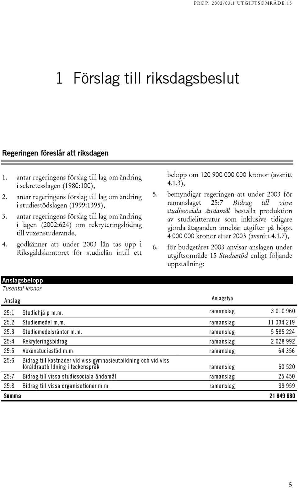 godkänner att under 2003 lån tas upp i Riksgäldskontoret för studielån intill ett belopp om 120 900 000 000 kronor (avsnitt 4.1.3), 5.