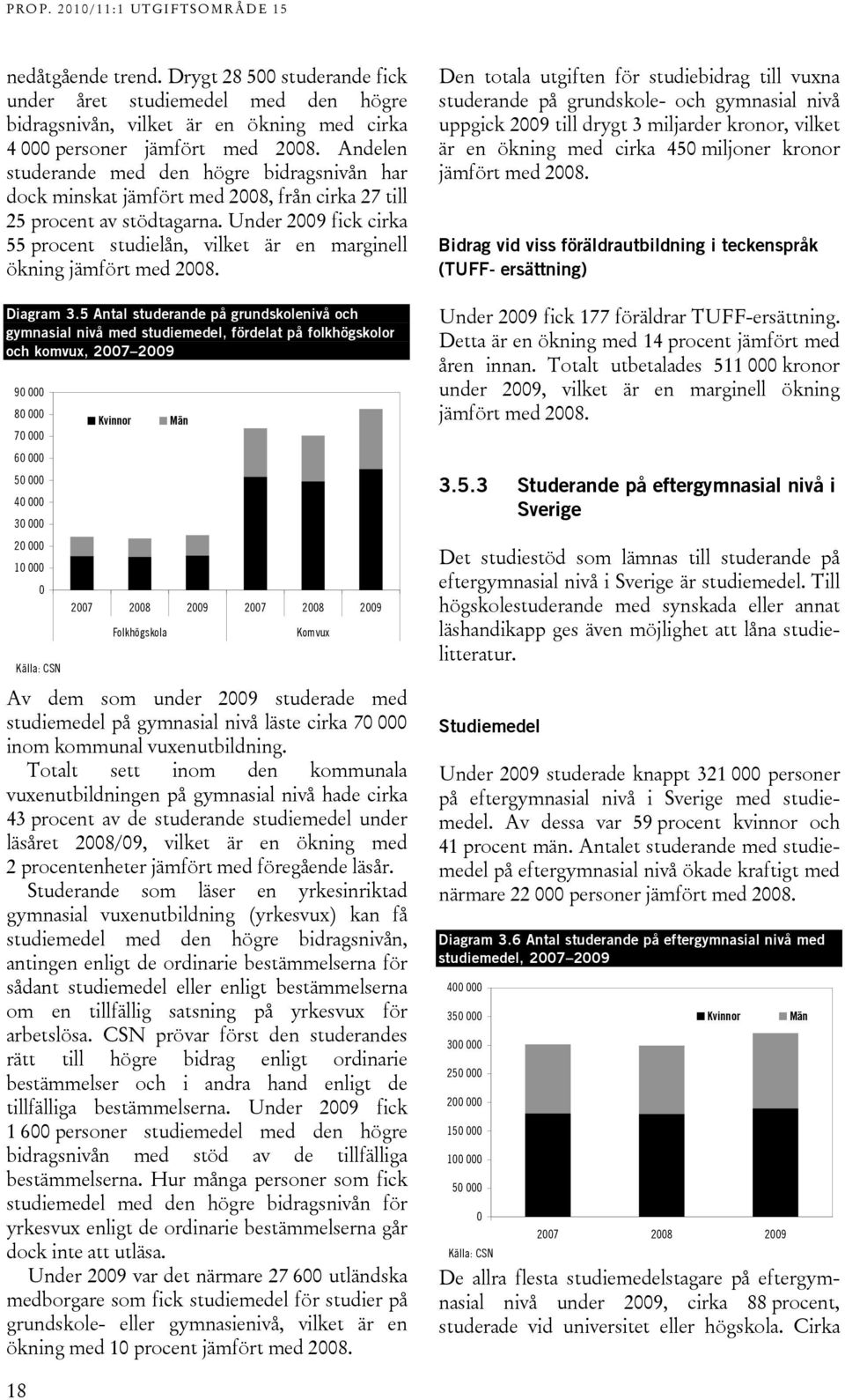 Under 2009 fick cirka 55 procent studielån, vilket är en marginell ökning jämfört med 2008. Diagram 3.