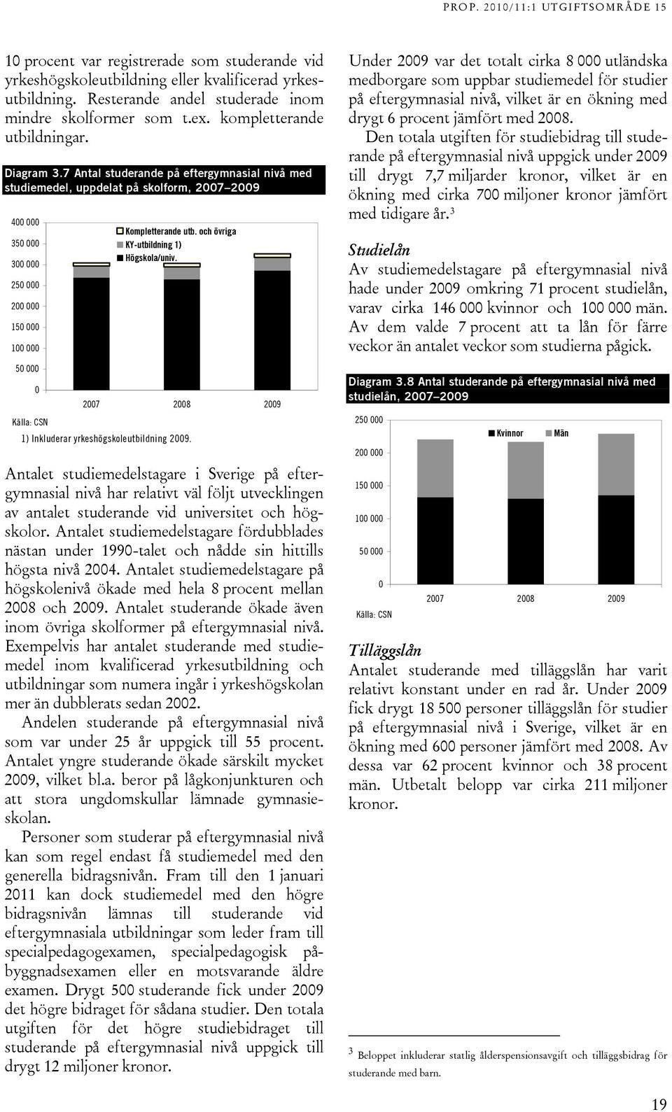 och övriga KY-utbildning 1) Högskola/univ. 2007 2008 2009 1) Inkluderar yrkeshögskoleutbildning 2009.
