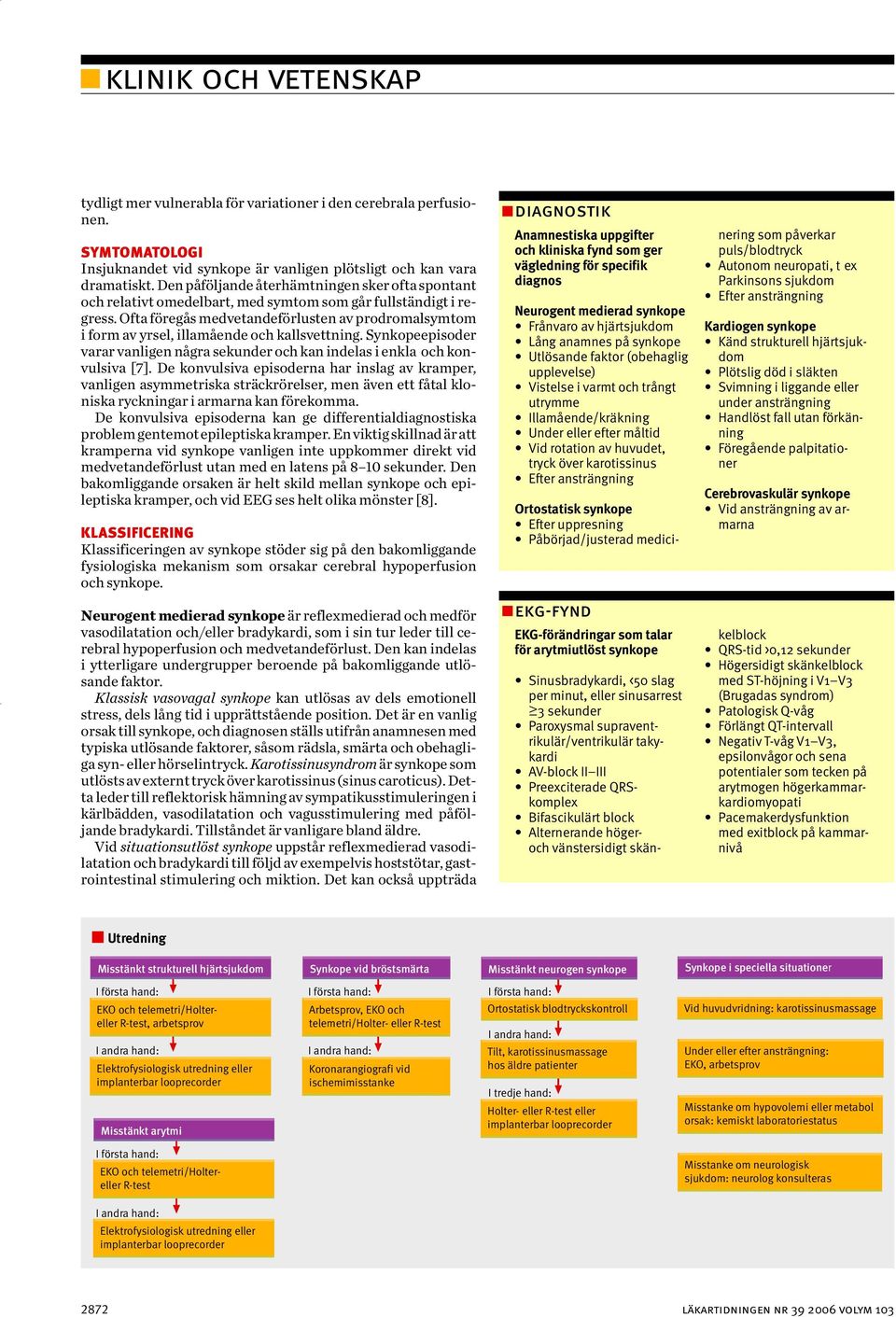 Ofta föregås medvetandeförlusten av prodromalsymtom i form av yrsel, illamående och kallsvettning. Synkopeepisoder varar vanligen några sekunder och kan indelas i enkla och konvulsiva [7].